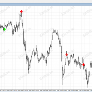 【KD金叉 死叉反正过滤设计】原创源码-5分钟方向过滤 + KD区间逻辑的实盘信号指标 趋势回调与震荡边缘分离-EAHub外汇论坛