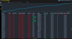 一年半稳定策略,浮亏小最低开单日内 近一年平均月收3000刀,利润已翻13倍 实盘观-EAHub外汇论坛