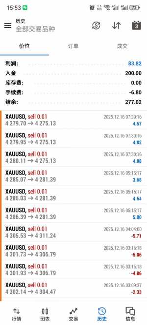 #智能黄金突破策略 T5实盘美金账户，每单带止损止盈大小资金都可以操作
MT5突破-EAHub外汇论坛