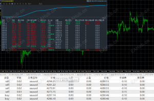 收留想做点差套的伙伴 欢迎开撸-EAHub外汇论坛
