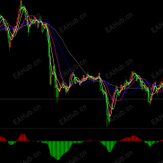 【MT5多周期MACD】MACD-EAHub外汇论坛