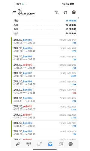 MT5突破，小仓位200操作，固定手数，每单带止损止盈
服务器：TradeMaxGlobal-Liv-EAHub外汇论坛