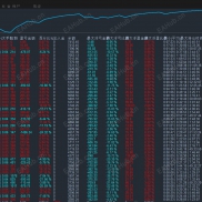 黄金大师傅-EA 智能对冲稳盈利 有效规避市场波动自带止损风控 不怕大数据躺赚无忧-EAHub外汇论坛