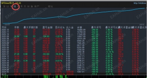 趋势黄金（一单一结）-EA 短线趋势黄金，单量不多但胜率极高-EAHub外汇论坛