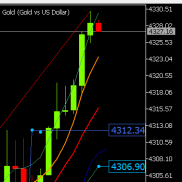 晚间黄金策略提示回撤触及4298±2尝试轻仓多介入，也提示过临盘会出现误差，到点-EAHub外汇论坛