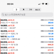 记录交易生活每一天，晚安-EAHub外汇论坛