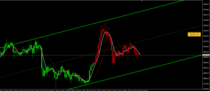 2025年12月16日，拿下720点，专门做黄金原油单边的系统，信号不飘逸不邂逅胜率95-EAHub外汇论坛