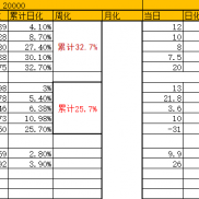 12.16号战绩分享
20000u昨日跑了233u，日化在1.1%
300u昨天跑了26u，日化在8.6%-EAHub外汇论坛