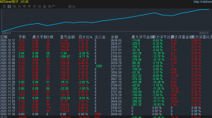 MT4黄金无人机实盘，单边行情稳如泰山，实盘美金账号一个月收益80%，最大浮亏15%-EAHub外汇论坛