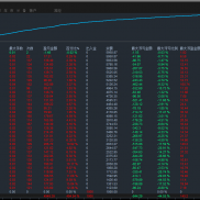 汇金传奇策略，一个多月时间1000做到5950美金，不怕大单边行情-EAHub外汇论坛
