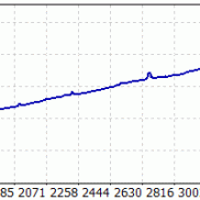汇金传奇策略，一个多月时间1000做到5950美金，不怕大单边行情-EAHub外汇论坛