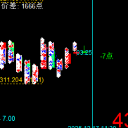 【最新编译：图表箭头实时删除指标】也许你和我一样被困扰-EAHub外汇论坛