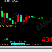 【最新编译：图表箭头实时删除指标】也许你和我一样被困扰-EAHub外汇论坛