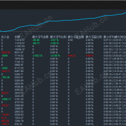 真实账号1K 一个月时间翻11倍 11000 爱提就提-EAHub外汇论坛