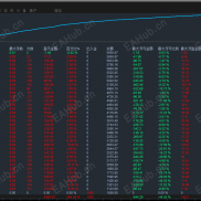【汇金传奇ea】一个多月1000做到5950+，开仓自带风控，不怕大行情大数据实盘模拟同步运行-EAHub外汇论坛