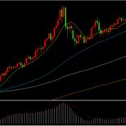 非农数据喜忧参半，黄金冲高回落昨晚美国非农数据公布后，现货黄金-EAHub外汇论坛