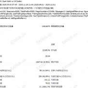 【全网最好用的趋势跟踪策略】长期浮盈让利润奔跑 黄金一单抓5000点利润最大回撤9%-EAHub外汇论坛
