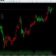 【裸k因子(精英版)】裸k因子，精准预测波段趋势，看趋势的首选指标，为您成功助力-EAHub外汇论坛
