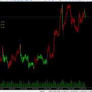 【裸k因子(精英版)】裸k因子，精准预测波段趋势，看趋势的首选指标，为您成功助力-EAHub外汇论坛