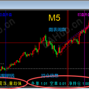 【最新编译：多功能超级指标】也许能让你发财的指标-EAHub外汇论坛