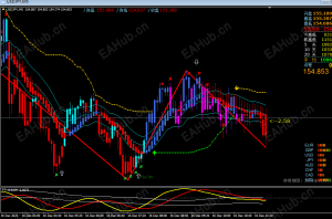 请问有人有这个请问有人有这个4色K线双色带指标吗？MT4，有偿谢谢吗？MT4，有偿谢谢-EAHub外汇论坛
