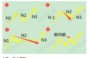 【n结构操盘法】n结构操盘法-EAHub外汇论坛
