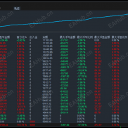 【顺势猎手-EA】顺势网格策略， 震荡＋趋势双重获利，风险可控，行情越大越盈利，不惧单边行情，收益高-EAHub外汇论坛
