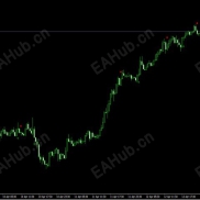 【Follow signal】A8级指标，外网M1\M5剥头皮指标 MT4-EAHub外汇论坛