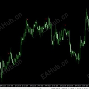 【Follow signal】A8级指标，外网M1\M5剥头皮指标 MT4-EAHub外汇论坛
