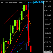 晚间黄金策略提示上涨触及4340附近空，临盘上涨触及4345美元附近承压，临近支撑4-EAHub外汇论坛