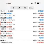 记录美好交易的一天，晚安-EAHub外汇论坛