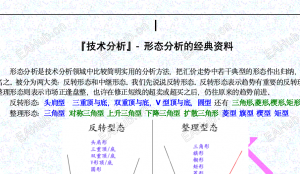 【经典形态】形态分析经典资料-EAHub外汇论坛