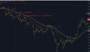 Vegas通道仅适用于趋势行情 。还是挺准的-EAHub外汇论坛