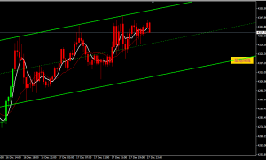 2025年12月16日，震荡行情拿下400点，专门做黄金原油单边的系统，信号不飘逸不邂-EAHub外汇论坛