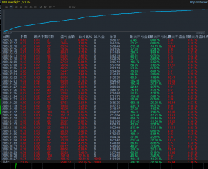 #黄金网格策略 收益230%最大浮亏32 %，多条件判断点位下单，带止损止盈
服务器：-EAHub外汇论坛