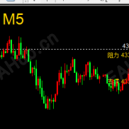【最新编译：开盘线指标】很多时候行情就围绕这个来的-EAHub外汇论坛