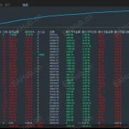【黄金风暴-EA  】精准开仓  盈利快  不怕大行情  月收益翻2倍 风险也可控-EAHub外汇论坛