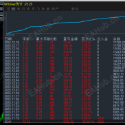 【金盾护航EA】5000美金月收益135％，大行情也毫无压力　     　　-EAHub外汇论坛