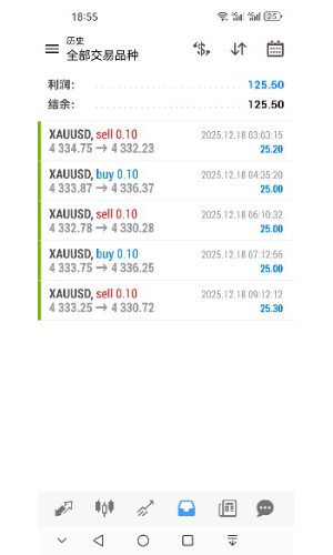 一天100，够了就跑，其他时间该吃吃该喝喝-EAHub外汇论坛