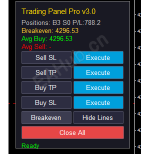 【统一设置止损止盈】统一设置止损止盈-EAHub外汇论坛