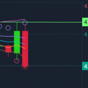 黄金策略提前提示上涨触及4345美元附近尝试空，CPI数据利多，国际黄金价格临盘上-EAHub外汇论坛