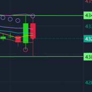 黄金策略提前提示下跌触及4307美元附近尝试多，国际黄金价格临盘下跌触及4308美-EAHub外汇论坛