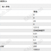 【掘金者顺势-EA】顺势而为/网格护航，回撤小/收益高，轻松把握市场趋势红利的创新策略-EAHub外汇论坛