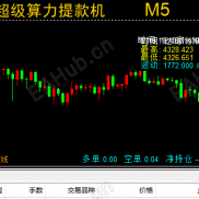 【最新编译：北京时间K线波动指标】高手必备工具-EAHub外汇论坛