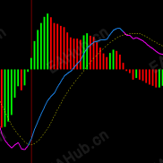 【指标共振买入点】这个交易工具有主图颜色提示买卖，绿色做空红色做多；并且在第二根K线时有3次提示音-EAHub外汇论坛