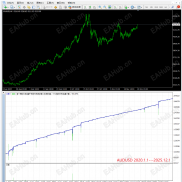 【指标马丁】回测5年稳定增长，年均交易上万单___一款结合MA和KDJ指标信号的马丁-EAHub外汇论坛