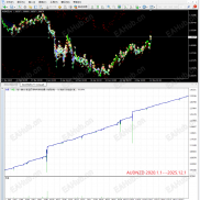 【指标马丁】回测5年稳定增长，年均交易上万单___一款结合MA和KDJ指标信号的马丁-EAHub外汇论坛
