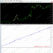 【RSI马丁】年均交易上万单，回测十年稳定增长---基于RSI超买与超卖信号进场的马丁EA-EAHub外汇论坛