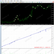 【RSI马丁】年均交易上万单，回测十年稳定增长---基于RSI超买与超卖信号进场的马丁EA-EAHub外汇论坛