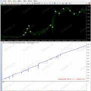 【RSI马丁】年均交易上万单，回测十年稳定增长---基于RSI超买与超卖信号进场的马丁EA-EAHub外汇论坛